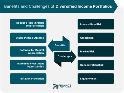 pgdcx|PGDCX – Fund Analysis – Principal Diversified Income C.